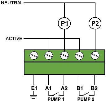 2.2.4 Outputs This section shows the wiring for the Pump Controller outputs. CAUTION To improve product reliability, spark-suppressing circuitry had been included internally across each relay output.