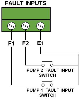 2.2.5 Inputs To protect a customer s valuable resource, the MultiTrode pump controller can be configured to detect: Thermal overload conditions Seal failures Low flow condition or any other condition