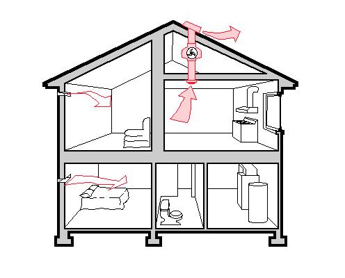 9 must be relied on to know when ventilation is needed. If the fan is noisy 1, the occupant may chose not to operate the system, which could result in under-ventilation.
