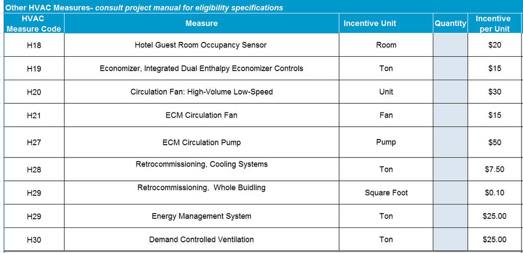 Other HVAC Incentives Table Other HVAC Measures- consult project manual for eligibility specifications HVAC Measure Incentive Unit Quantity Measure Code Incentive er Unit H1 8 Hotel Guest Room
