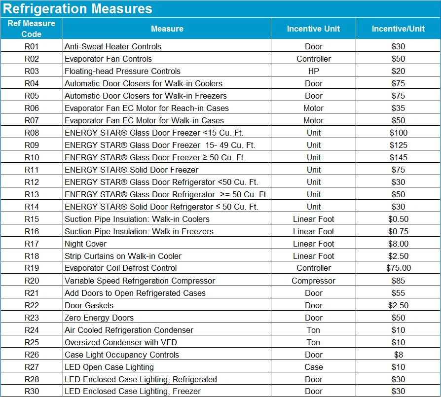 Refrigeration Measures Ref Measure Code Refrigeration Incentives Table Measure Incentive Unit Incentive/Unit R01 Anti-Sweat Heater Controls Door $30 R02 Evaporator Fan Controls Controller $50 R03
