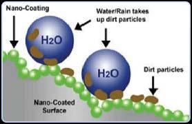 Nanotechnology to create stain and water resistance increase the ability of textiles, particularly synthetics, to