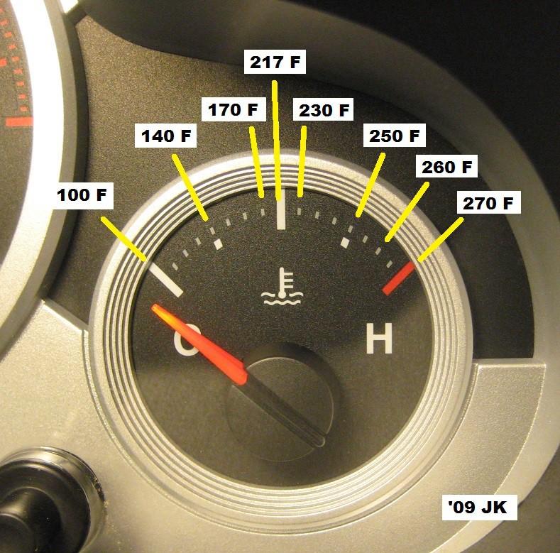 The temperature gauge is not linear. Below is a picture of the gauge with actual temperature values marked. On the left side the small divisions are about 10 F each.