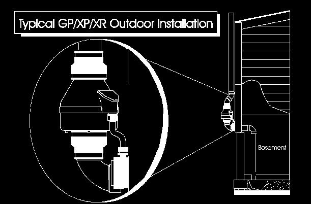 2.0 INSTALLATION The GP/GPc, XP/XPc and XR Series Fans can be mounted indoors or outdoors.