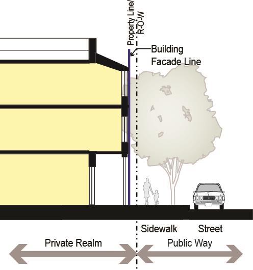 The principal building façade line shall be located within this area.