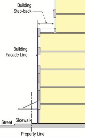 Colonnade Illustration of a Building Step-back Is a portion of the main façade of the