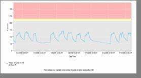 com> Subject: Event notification: Mill DE Y Axis Subject: Event notification: Mill DE Y Axis (in/sec) Warning from