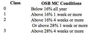 Interpretation Choose Moisture Content of inside 1 mm (1/16 ) of OSB sheathing