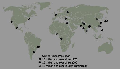world urban population was 737 million, equivalent to 29 percent of the total world population. By 1995 this figure increased to 2,603 million or 45% of the total world population.