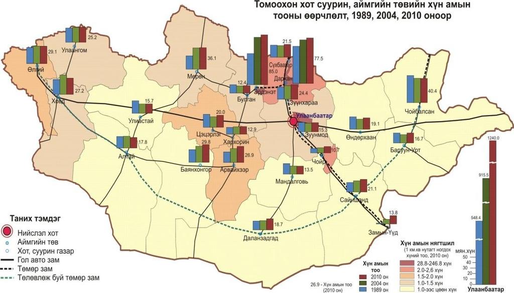 NATIONAL URBAN POLICY OF MONGOLIA 1.