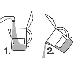 This is how the BRITA MAXTRA filter cartridge works: The unique BRITA MAXTRA filter cartridge A offers improved filtration due to MAXTRA technology.
