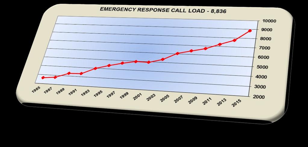 Average Emergency