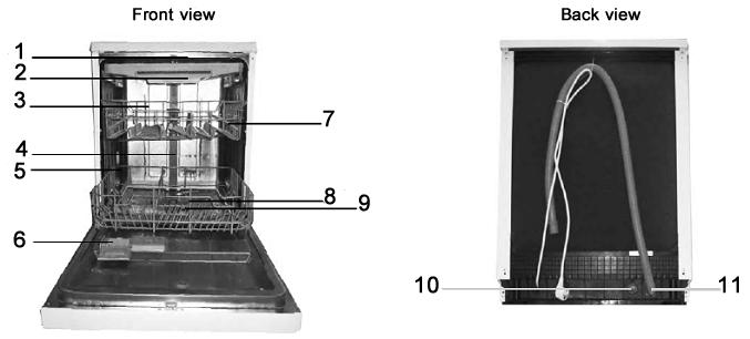 Description of the appliance 1) Upper spray arm 2) Cutlery basket 3) Upper basket 4) Internal
