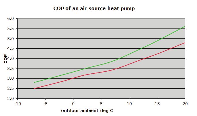How Much Will I Save? How Much Money can a Heat Pump Save?