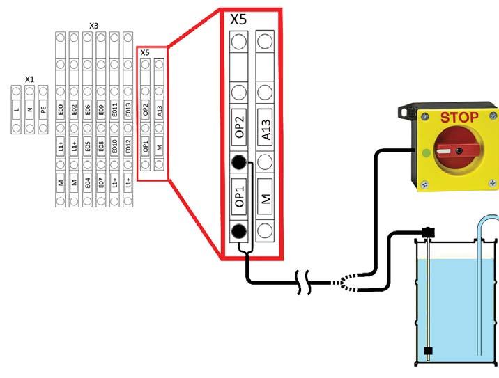 Input: External Emergency Stop Connection The contacts OP1 and OP2 on Bank X5 are confi gured for an External Emergency Stop function.