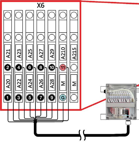 Output: Distribution Manifold Solenoid Connection The PLC controls the solenoids in the