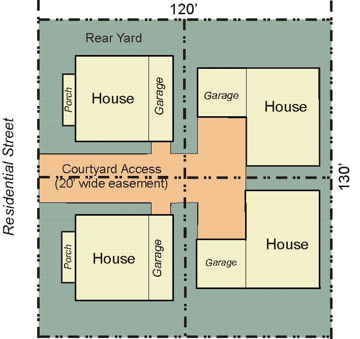 Figure 14.46.450(4)(c). Examples of courtyard access lots.
