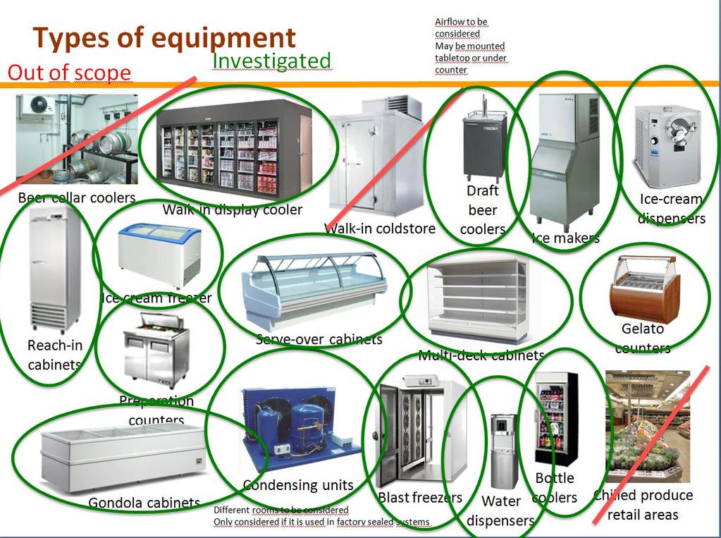Applicable types of equipment