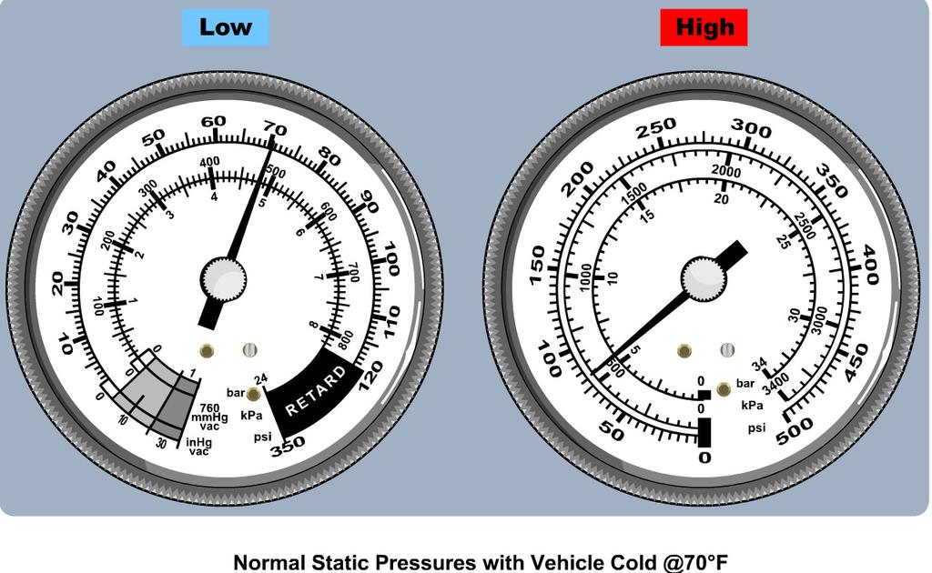 With proper charged\ and vehicle cold, the gauges should