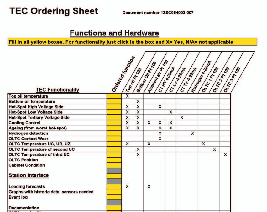 1.7 Ordering data The transformer manufacturer specifies TEC on an ordering data sheet with embedded guidance.