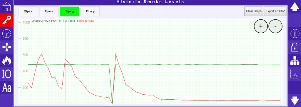 7.15.3 Historic Graph The ProPointPlus displays a historical graph of the optical (OP) and Carbon Monoxide (CO) values.
