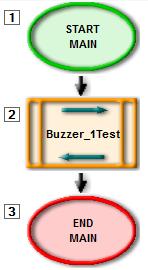 Part B: Test and Program the Alarm System Step 3: Export design to CoreChart ezsystem uses ezcircuit Designer to connect components to CoreChart.