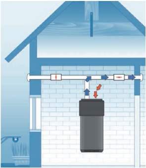 INSTALLATION The heat pump product range is designed to answer the needs of small, medium and big utilities, adapting to different living environments where the water heater can be installed.