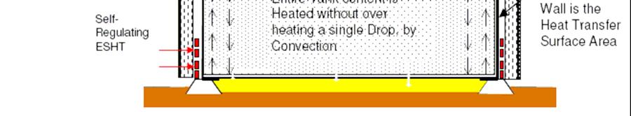 2 of 2 Heating is a subject of mass rate of rapid heat input to Raise Temperature and thereby change the state of fluid (solid to liquid).