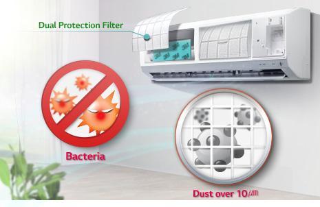Perfect Health Care Various filtration system protects the user from all harmful substances including