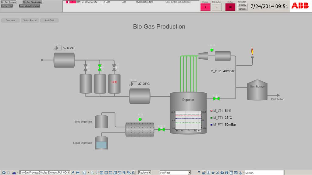 4 OVERVIEW COMPACT HMI VERSION 6.0 Enhanced management and control Graphics To a large extent, the operator environment consists of graphics showing live data from the PLCs.