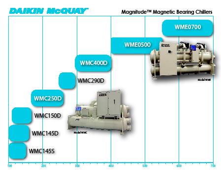 The New Compressor Technology For Magnitude Model WME see Catalog 604 Next Generation Centrifugal - Here Today The industry s next generation of centrifugal chillers is here today with Daikin McQuay