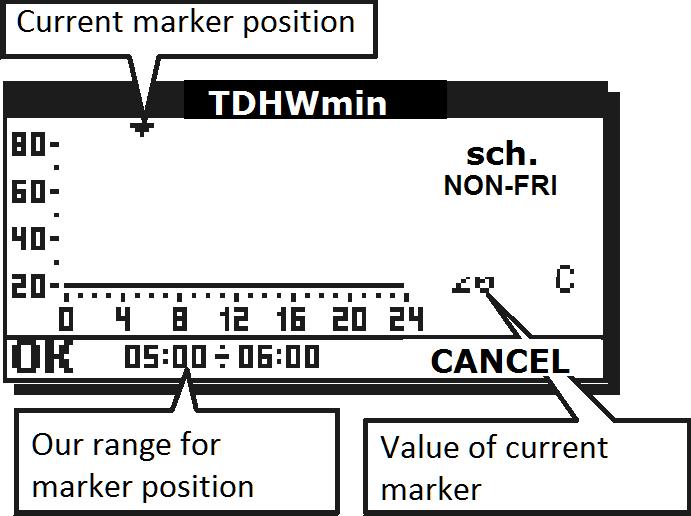 1 Edition of TDHWmin value To set the TDHWmin to change in time, it is required to set schedule. It is done by setting sch. value in value edition box.