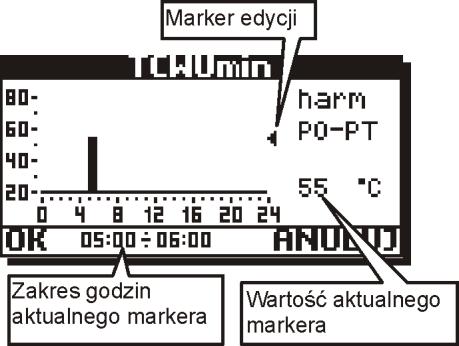 Edition marker Current marker hour range Current marker value Fig. 8.