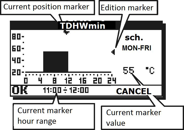 adjacent positions. Press again the knob to move to the position marker. Fig. 8.6 Menu structure Possible settings in value edit box are YES, NO AND sch. Value YES will enable constant circulation.