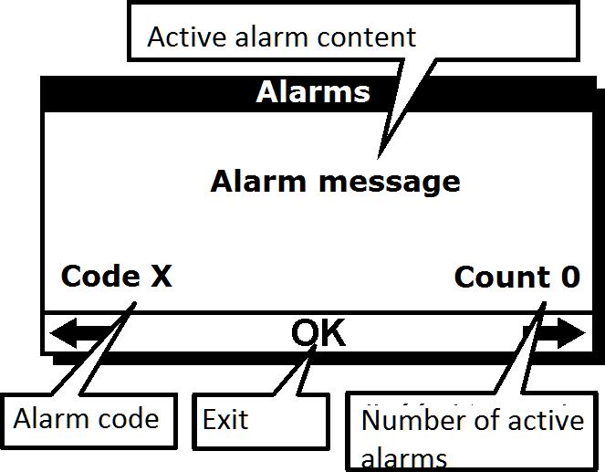 Fig. 9.1 Alarm screen If the shown item number is higher than 1, it means multiple alarms, to be seen by turning the knob. Lower left corner indicates the alarm code.