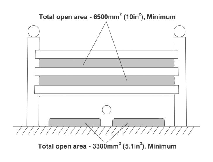 INSTALLER GUIDE 11. DECORATIVE FIREFRONTS & TRIMS This appliance is supplied with a decorative firefront, the open area may differ slightly from that stated in figure 15.