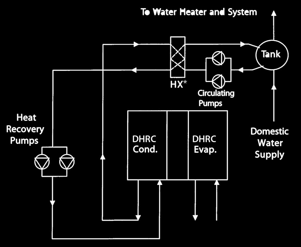 Suggested Piping Configurations Domestic Water
