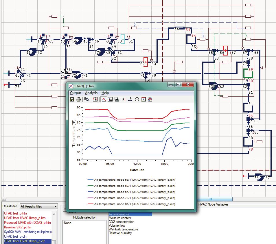 The graph of HVAC node results for the sample UFAD model design sizing run below shows what you should look for upon completion of the system-level design sizing run (system-level design sizing for