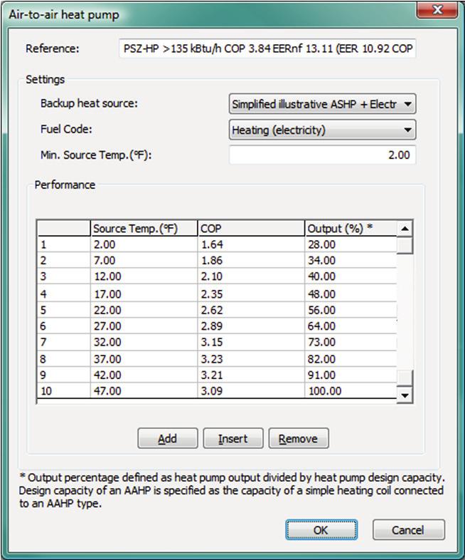 Figure 2-25: Air-to-air heat pump dialog with default inputs as provided for the AAHP in the pre-defined packaged single-zone heat pump (04 PSZ-HP) system when the autosized load range is >135 kbtu/h.