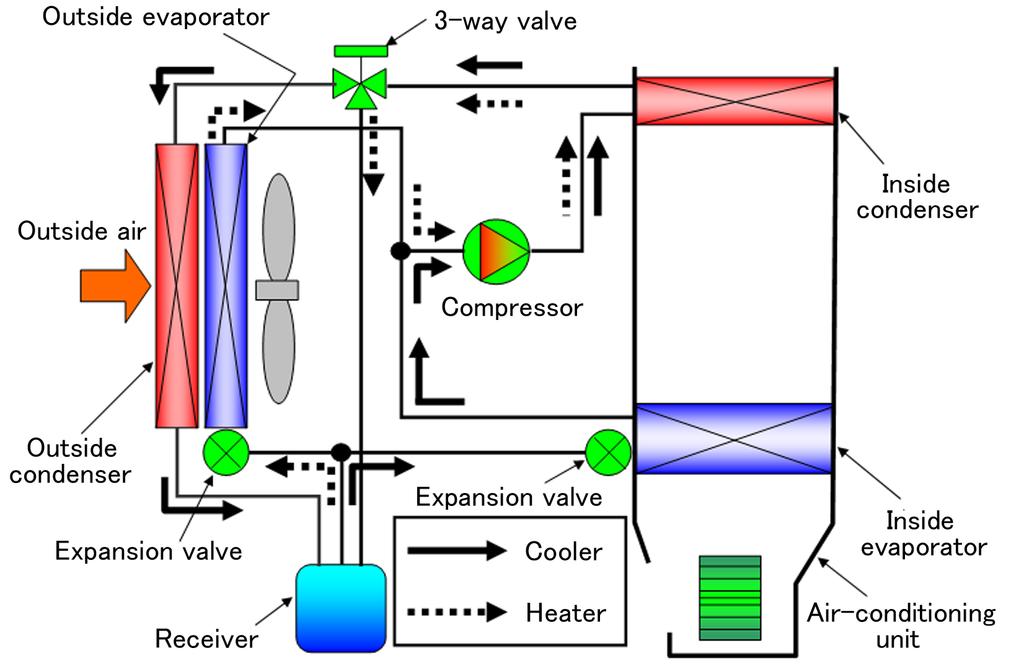 Circuit diagram of the heat pump system using outside air This system uses thermal energy in the outside air as the heat source for the heater. 3.