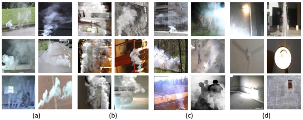 Fig. 2. Image samples: (a) real smoke images; (b) synthetic smoke images; (c) test smoke images; (d) test non-smoke images. Network and layer function As shown in Fig.