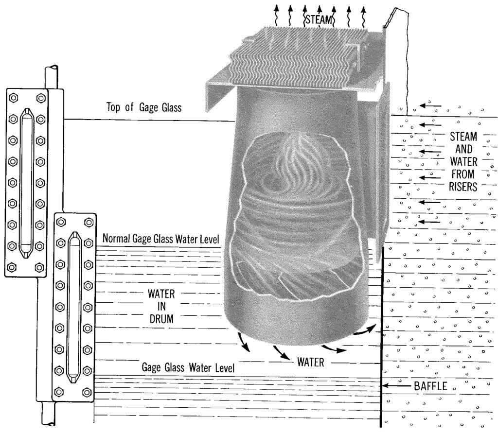 Figure 5 Cyclone Steam Separator (Courtesy of Babcock and Wilcox) The steam leaves the top of the cyclone at a velocity low enough to prevent entrainment of water by the steam.