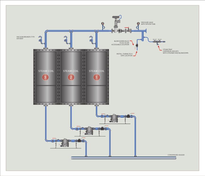 B. Examples of Process Equipment Placement of Air Vents and Vacuum Breakers A key factor in the location of air vents on process equipment is to understand the design of the unit.