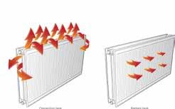Quinn radiators feature smaller water channels and more convection fins, enabling them to heat rooms quickly and keep them at reliably constant levels.