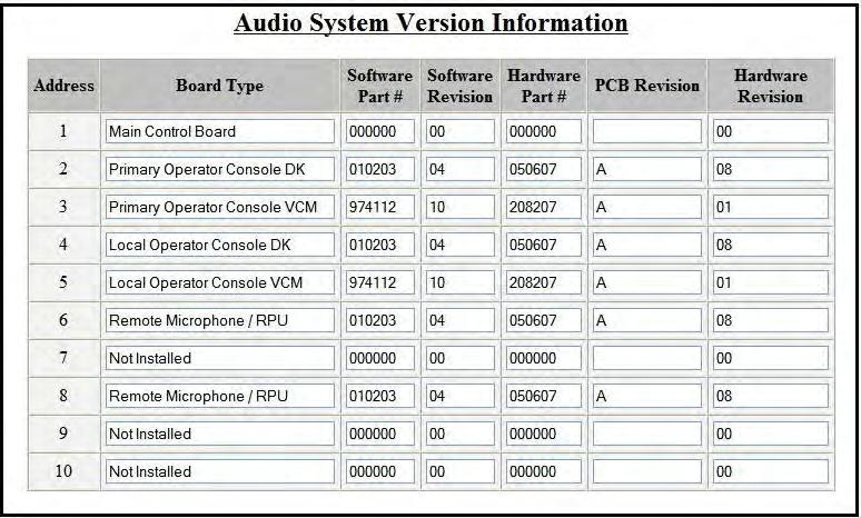 ) Based on the example above, the ECC system s primary operator console has four (4) programmed speaker circuits, a remote amplifier at address 20 has two (2) speaker circuits, and a second