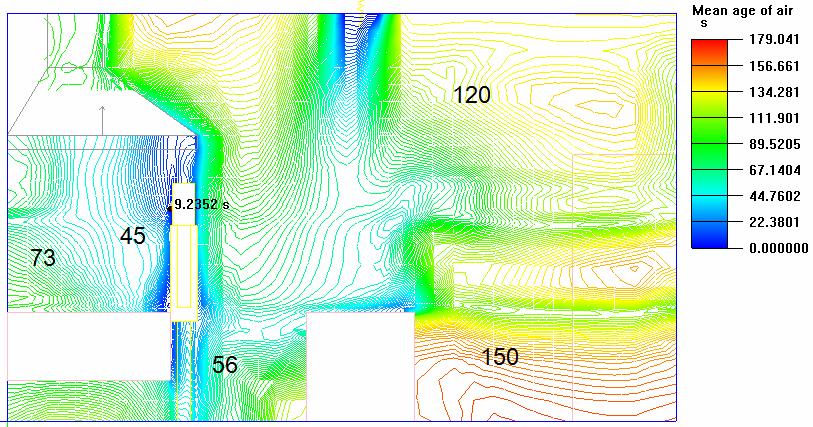 The Research of Performance Comparison of Displacement and Mixing Ventilation System in Catering Kitchen 645 Figure 8. X = 2.9 cut plane mean age of air distribution. for MV system; for DV system.