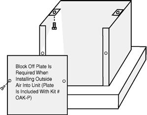 PEDESTAL INSTALLATION (For ash drawer pedestal see instructions included with pedestal) Residential and Mobile Homes (Bolting down and grounding are required only in mobile homes) CAUTION: Wear