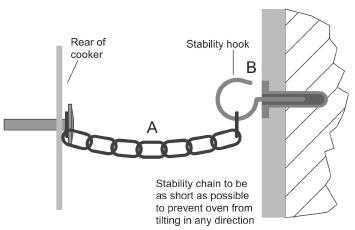 Slide the stove back in position and engage the stability chain A onto stability hook B.