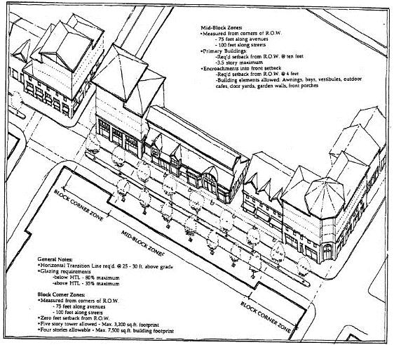 Background In 1994, a year-long process culminated in a set of design guidelines and code requirements for the Town Center area. Interested readers can find the historic 1994 Report available at: www.