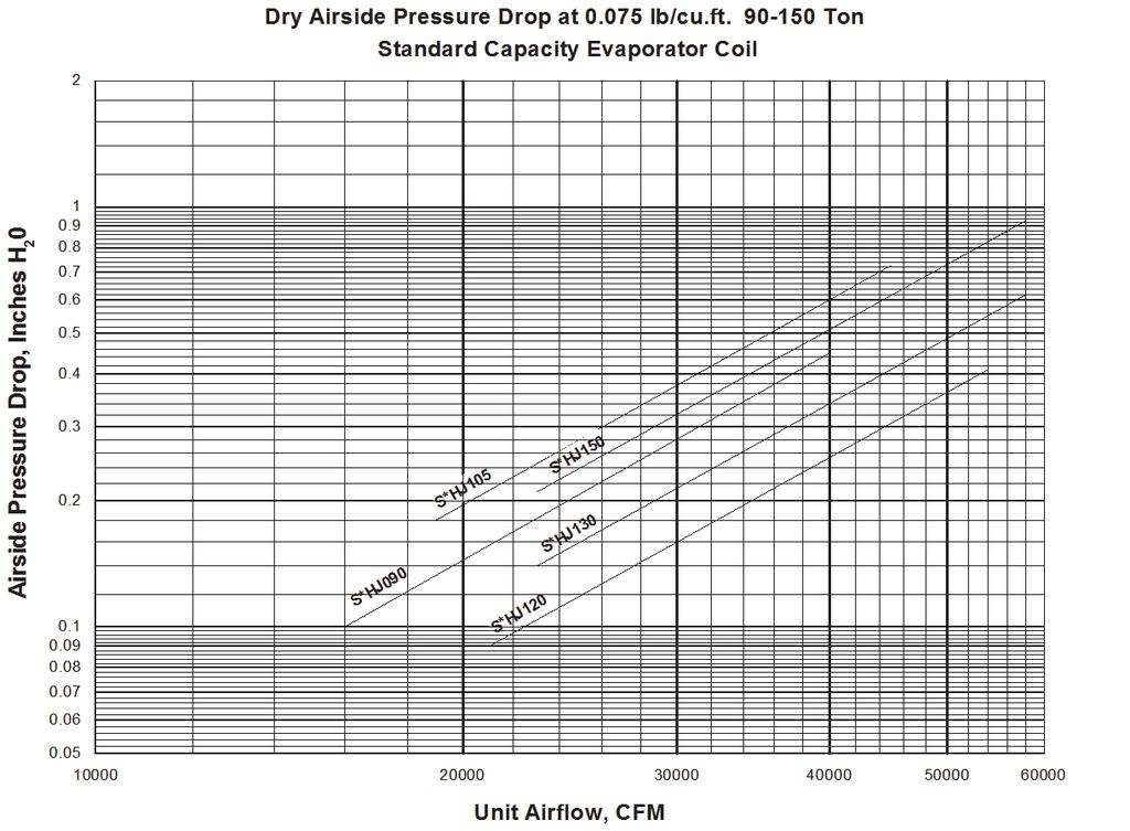 90-162 tons standard evaporator coil Figure 77.